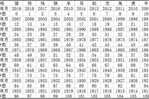 1993年属相|1993出生属什么生肖查询，1993多大年龄，1993今年几岁